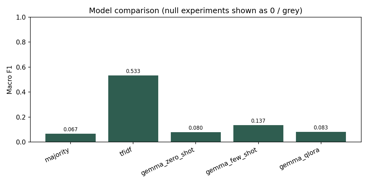Model comparison chart
